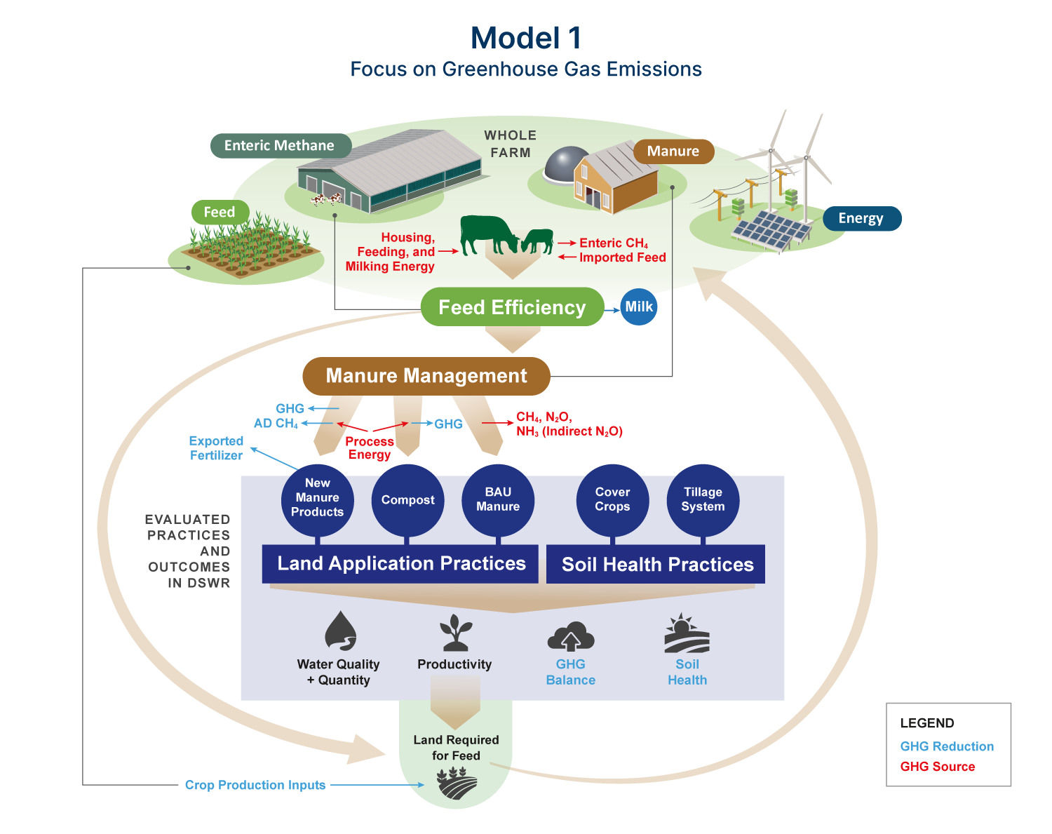 Greenhouse gas emissions infographic