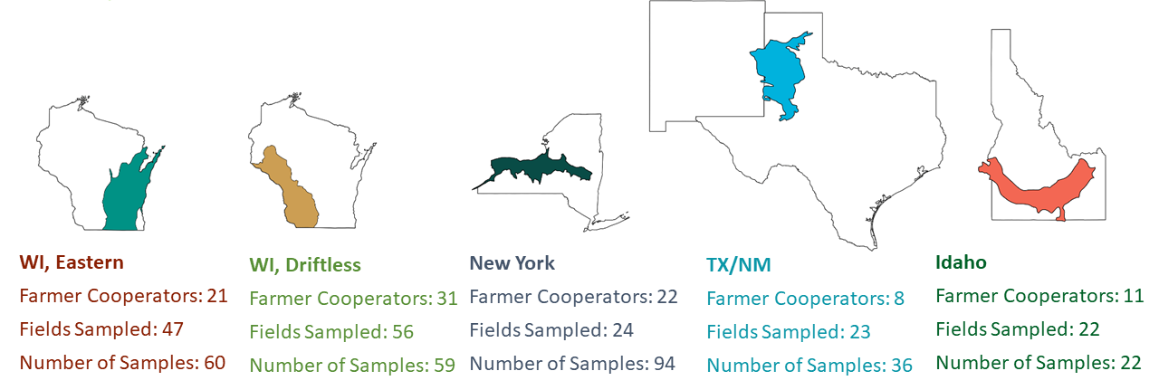 Illustration of team locations with some information about each team.