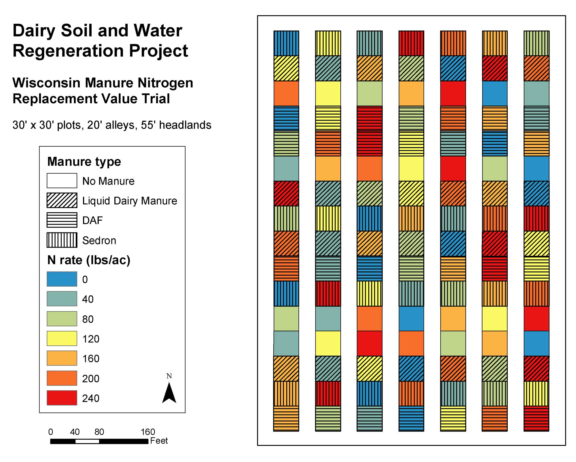 Plot treatment chart